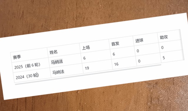 认真+健康的马纳法 真是申花的宝贝 他能打破去年出场记录吗