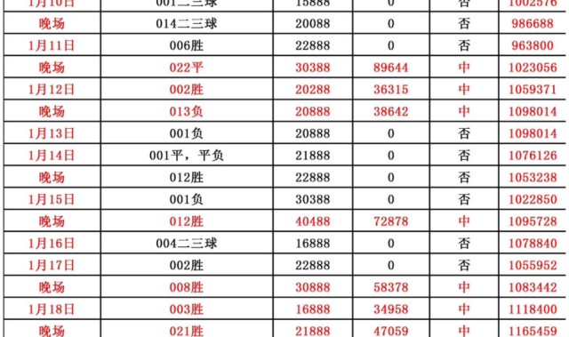 战意强烈，预计平局!周六018意甲：都灵VSAC米兰