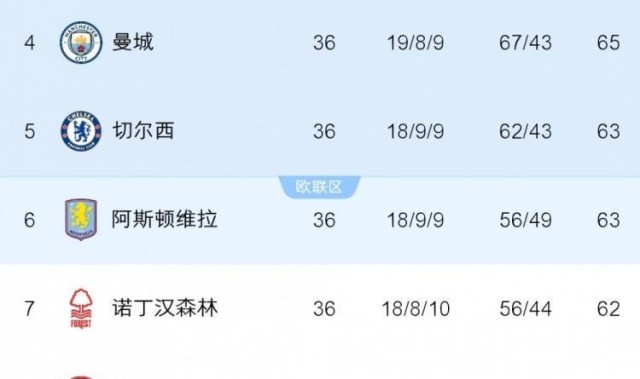 旧将：切尔西入围下赛季欧冠是底线，成绩标准不能一降再降了